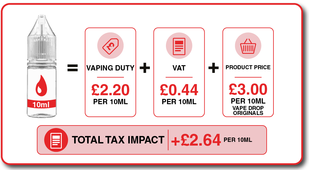 Infographic illustrating the new tax breakdown