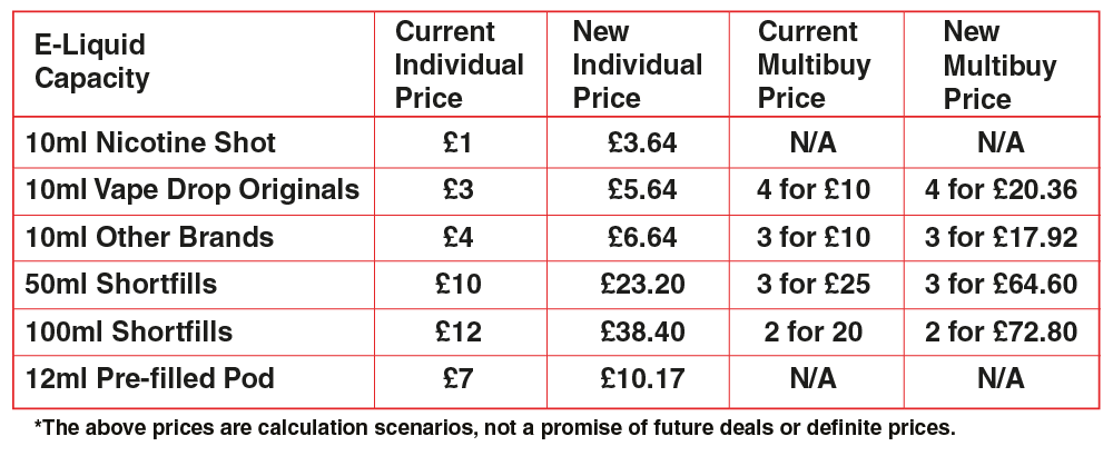 Chart illustrating the original prices, and new tax-inclusive prices of e-liquids
