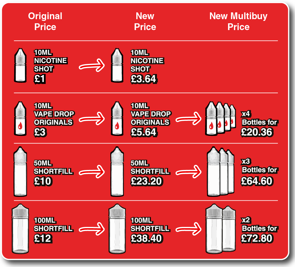 Infographic illustrating the multibuy deals prices on e-liquids